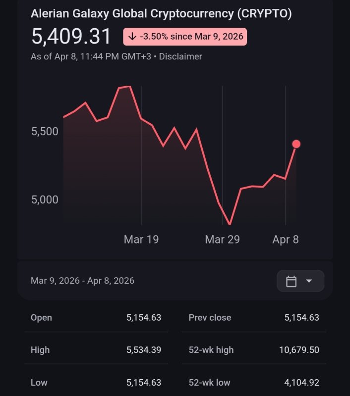 The Roller Coaster Guide: What’s Actually Happening with Bitcoin, Ethereum, and the CLARITY Act
